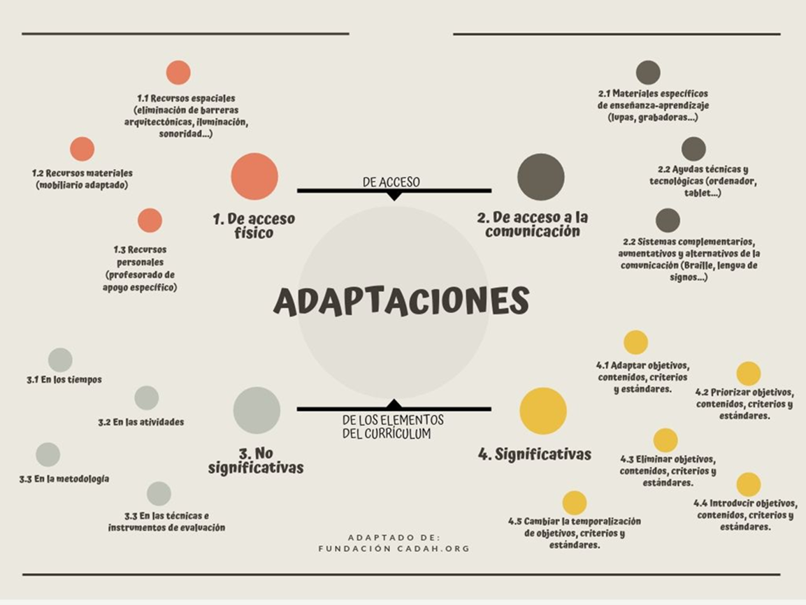 Adaptaciones TDH junio 2026