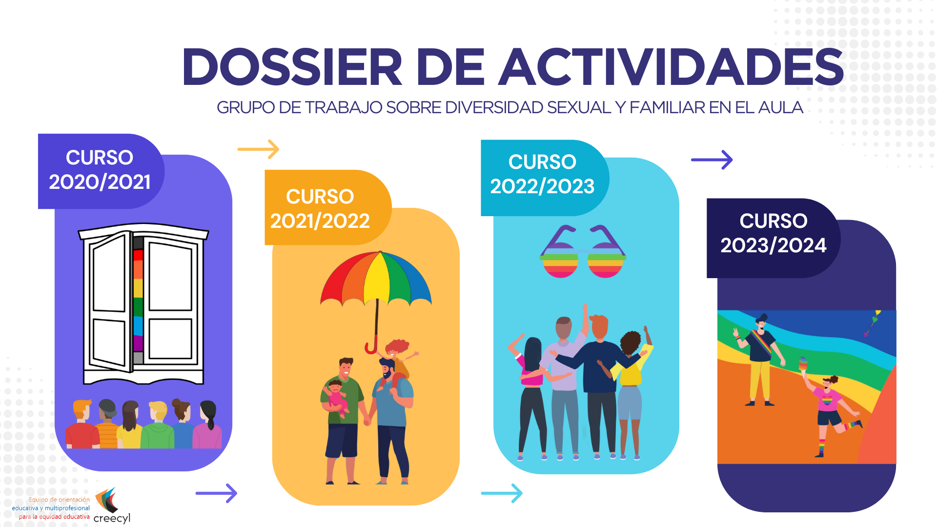 Dossier actividades grupo de trabajo diversidad sexual y familiar en el aula