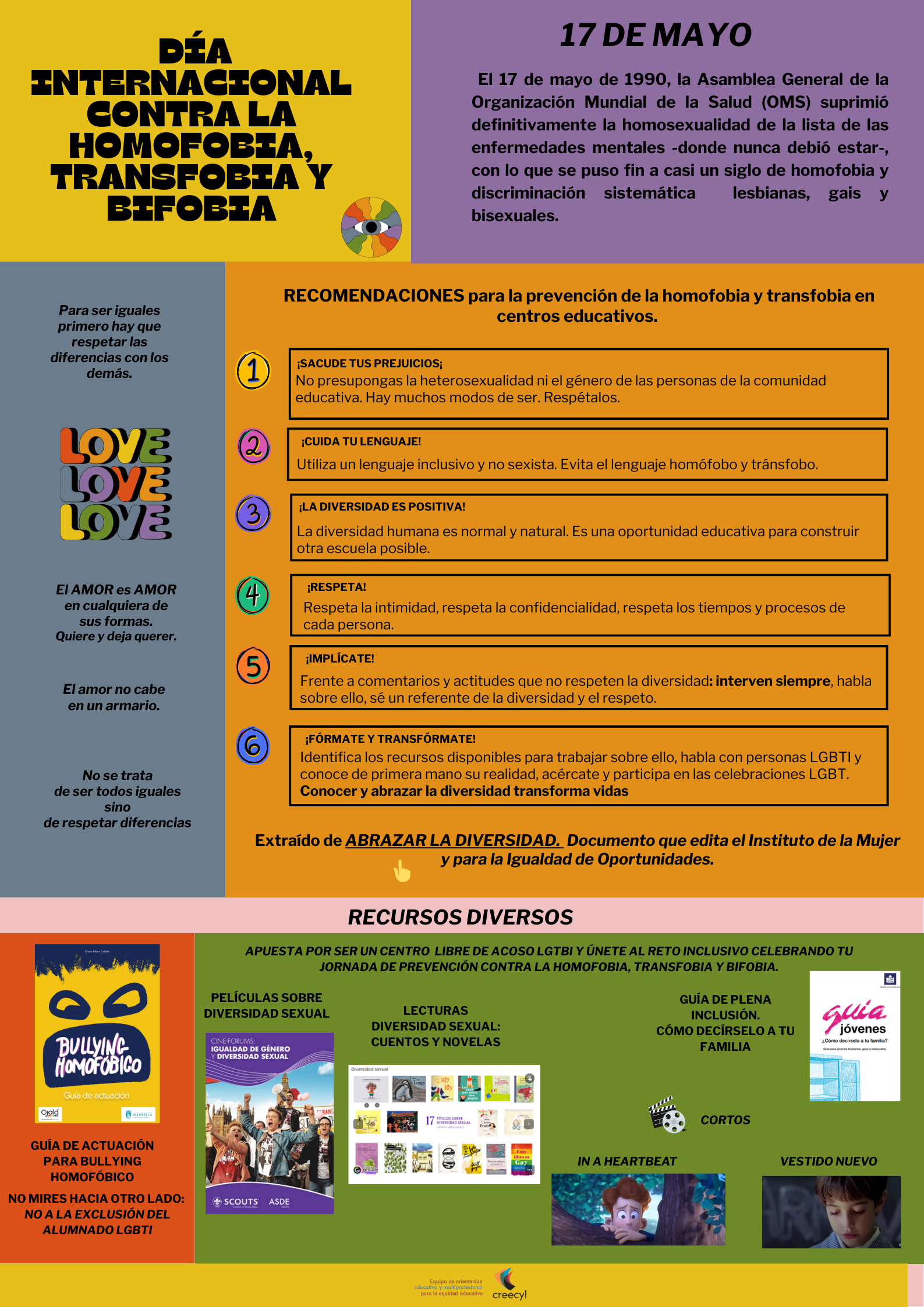 Día 17 mayo Contra la Homofobia y transfobia 2025