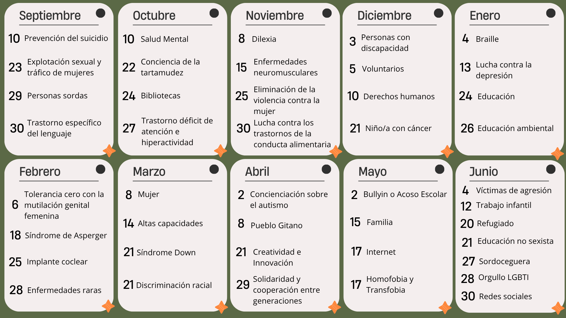 Índice efemérides 