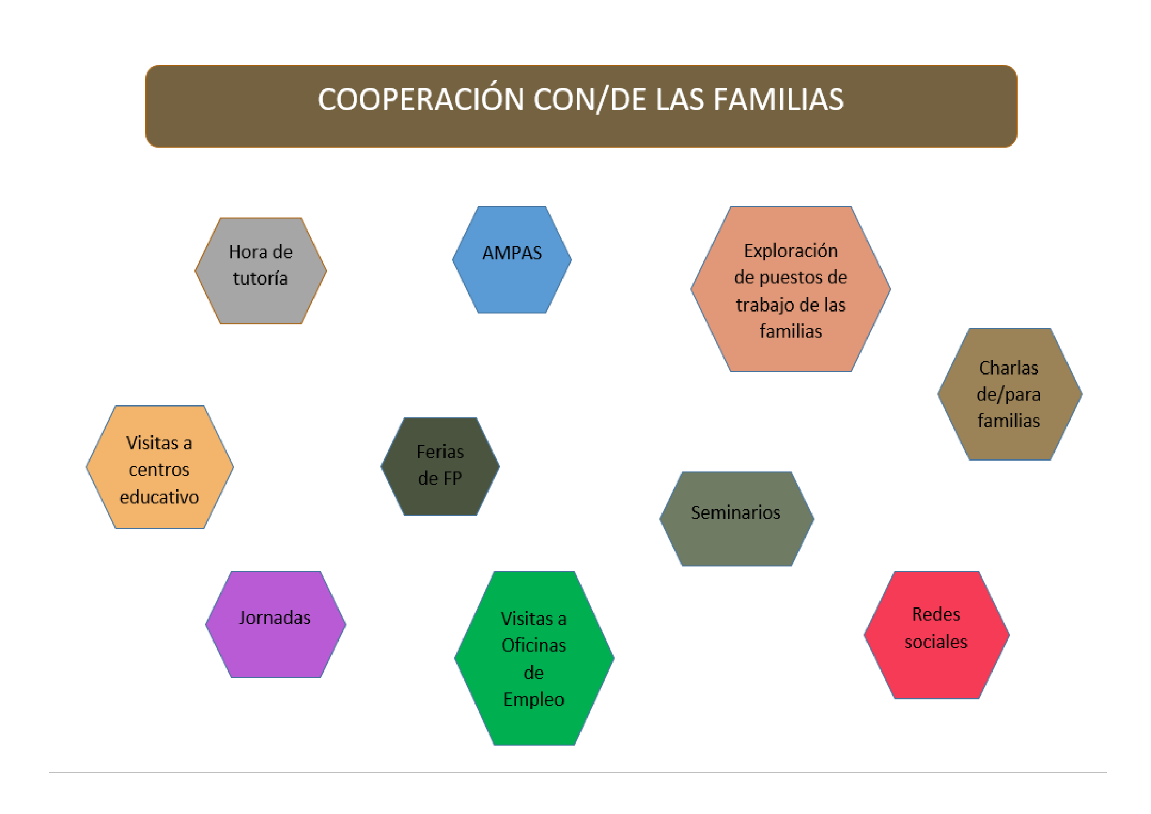 Familias. Transición entre etapas. Tips inclusivos