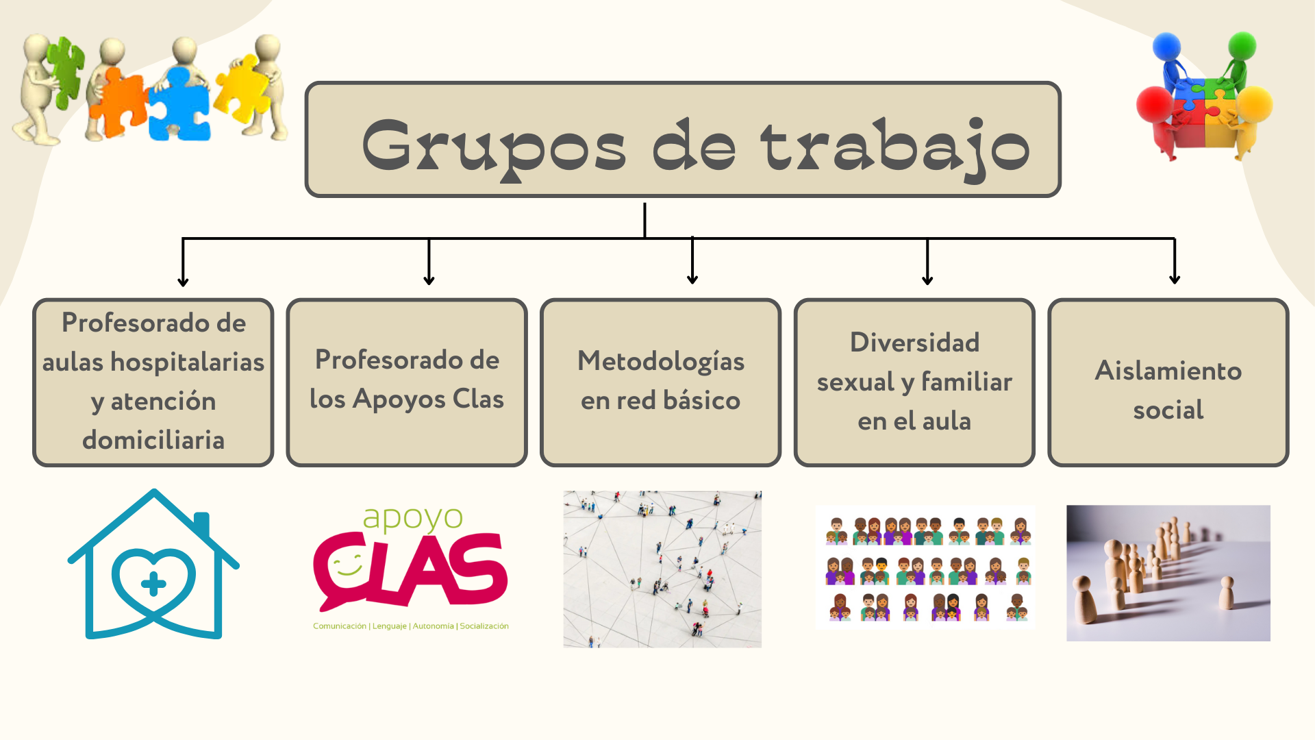 Grupos de trabajo 2025