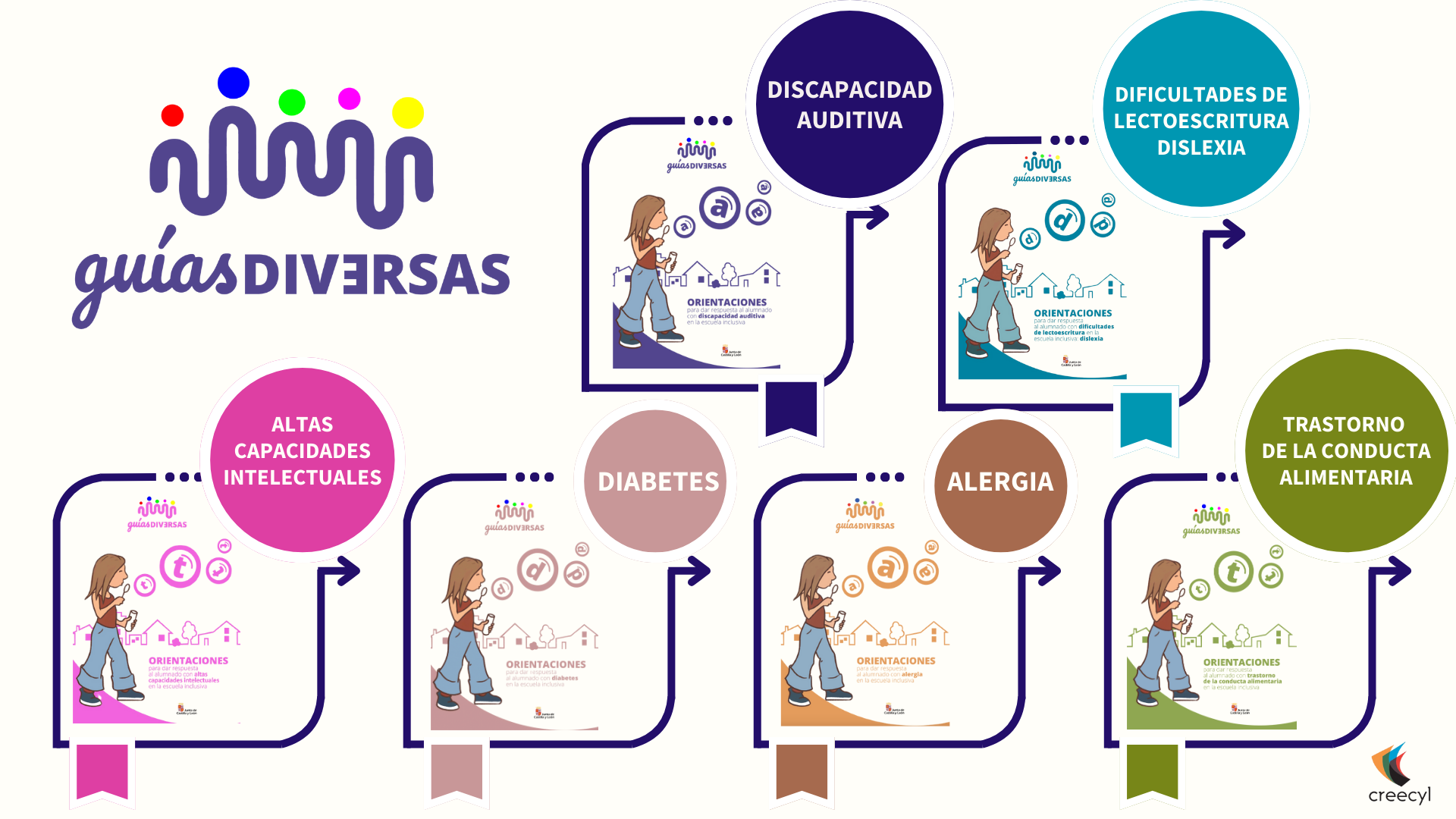 Guías diversas