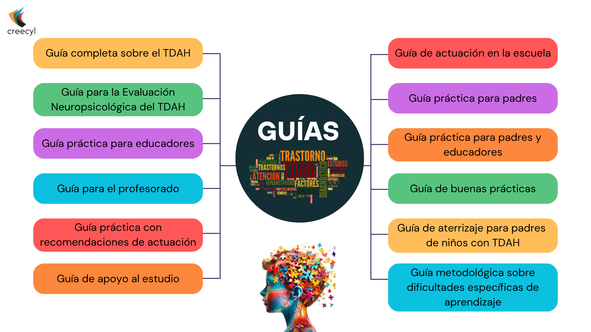Guía TDAH