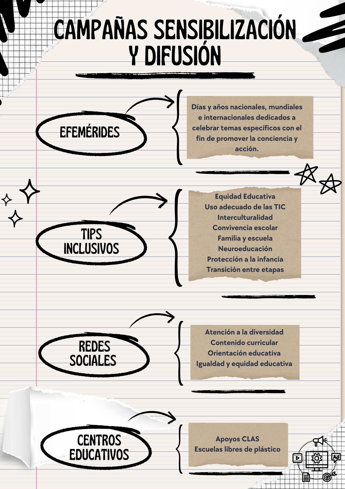 Índice campaña sensibilización principal