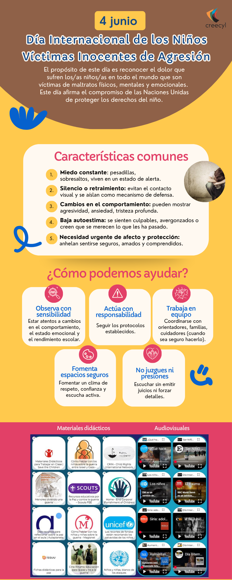 Infografía Día internacional del niño 4 junio