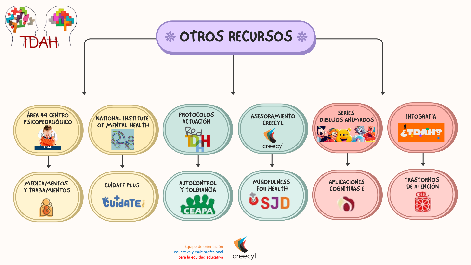 Otros recursos TDAH 2025
