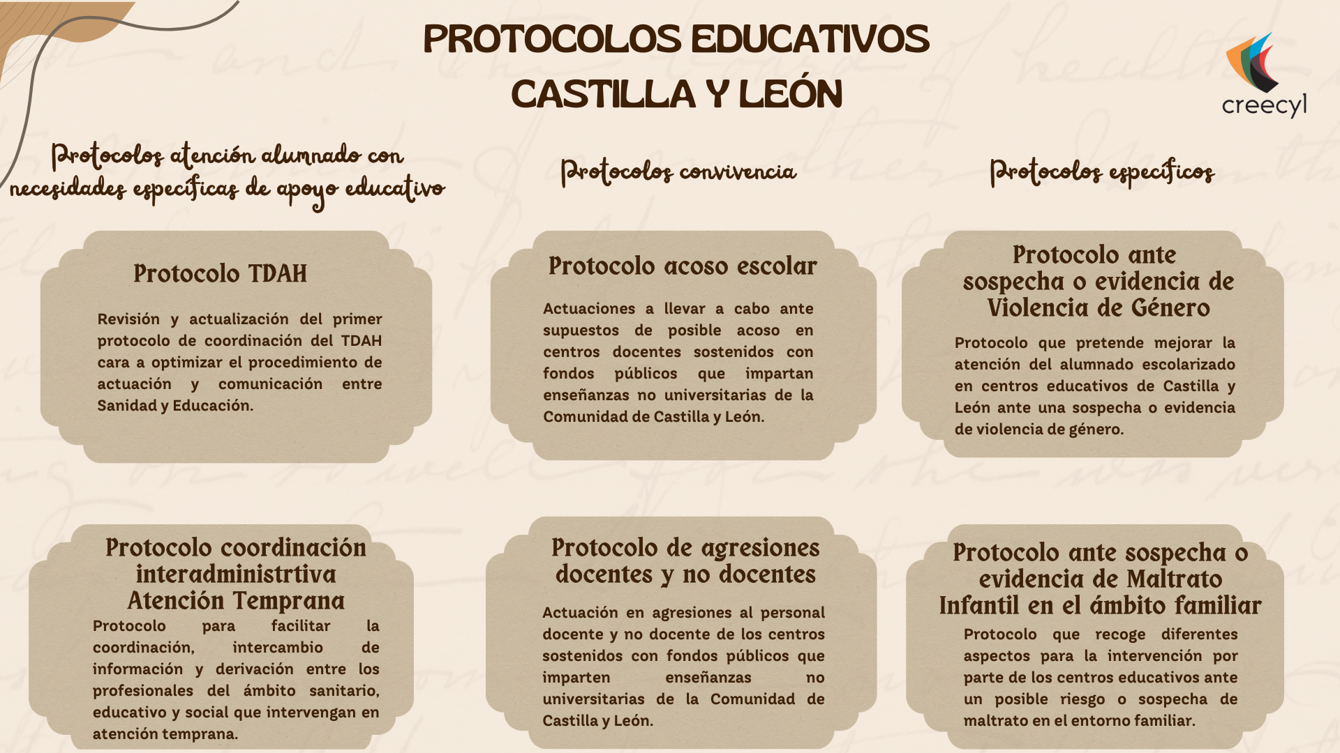 Protocolos educativas Castilla y León