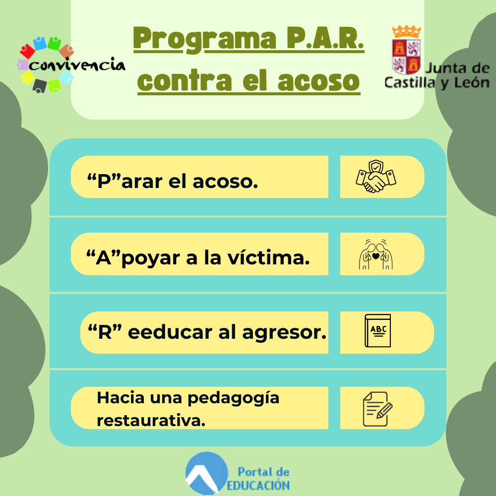 Programa PAR contra el acoso. Tips inclusivo Convivencia