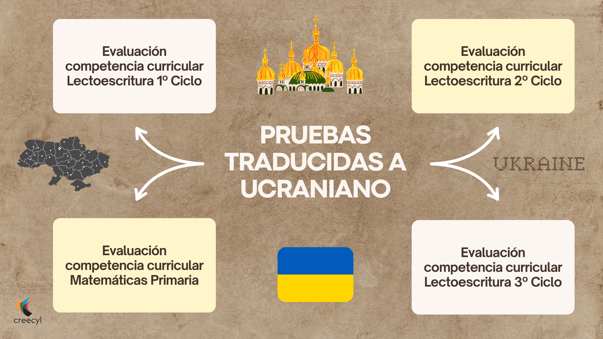 Pruebas traducidas a ucraniano