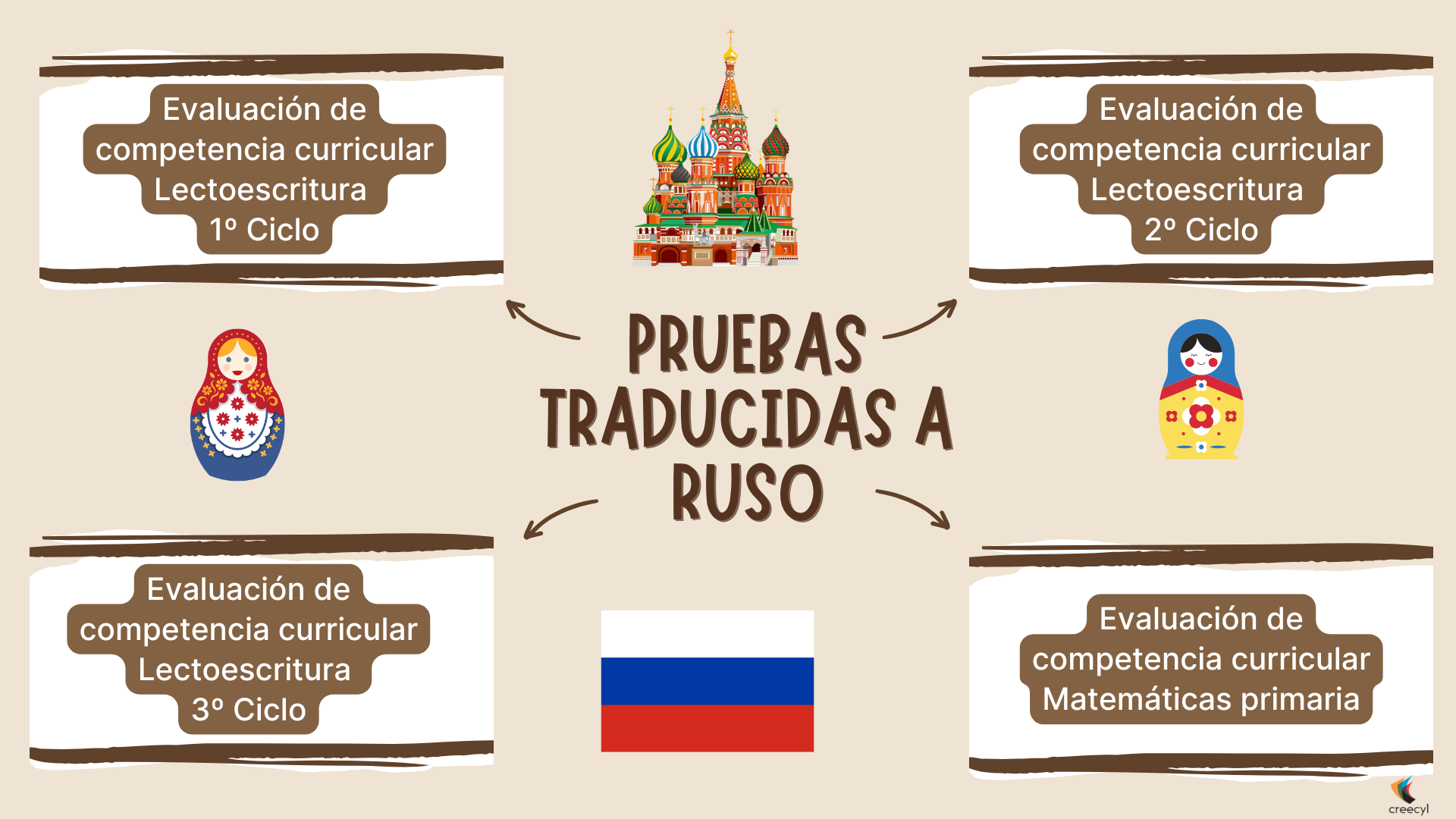 Pruebas traducidas a ruso