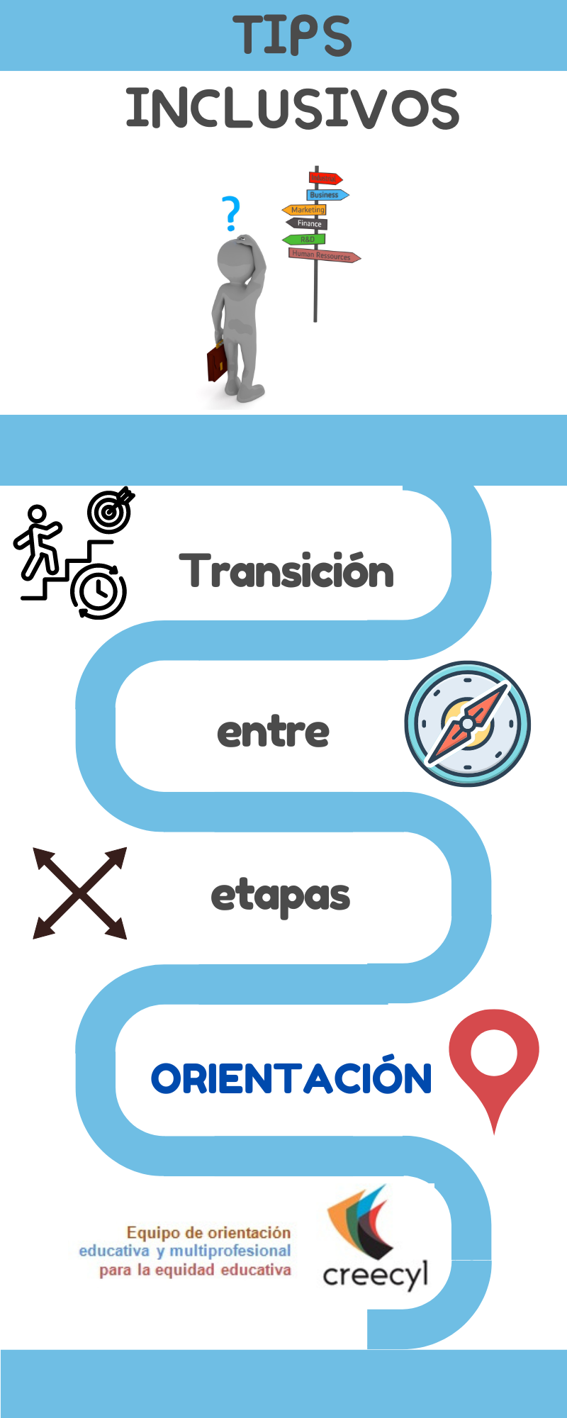 Infografía Transición entre etapas. Tips inclusivos